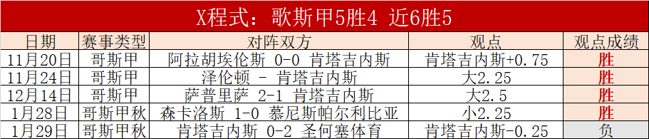 日本球员五,大联赛人数,再攀新高,大赢家体育首页,即时比分,比分直播,足球比分直播,大赢家官网