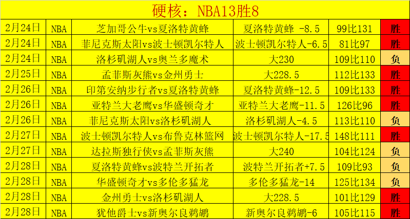 客战维拉险,遭翻盘,曼城,大赢家体育首页,即时比分,比分直播,足球比分直播,大赢家官网
