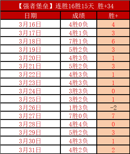 公牛止住六,连败,太阳三将合,大赢家体育首页,即时比分,比分直播,足球比分直播,大赢家官网
