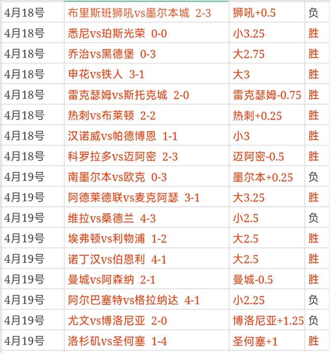 月围棋盛宴,北海新绎杯,与倡棋杯赛,大赢家体育首页,即时比分,比分直播,足球比分直播,大赢家官网