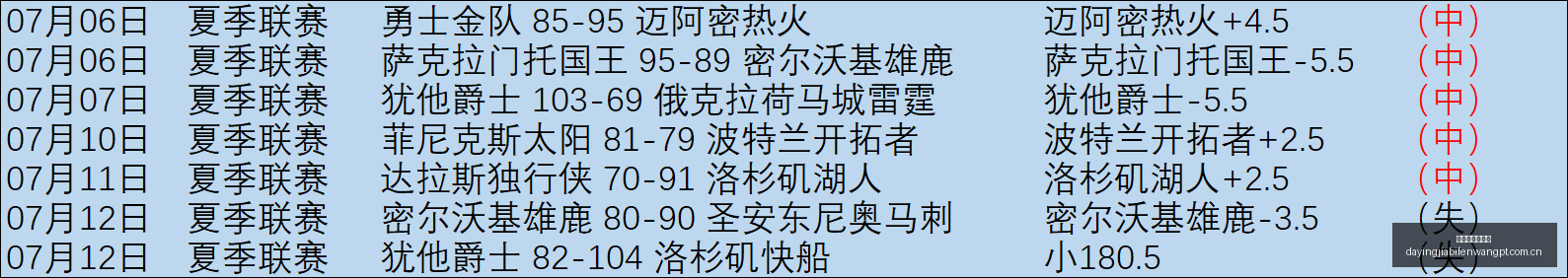 大赢家足球,比分,大赢家足球比分,大赢家体育首页,即时比分,比分直播,足球比分直播,大赢家官网