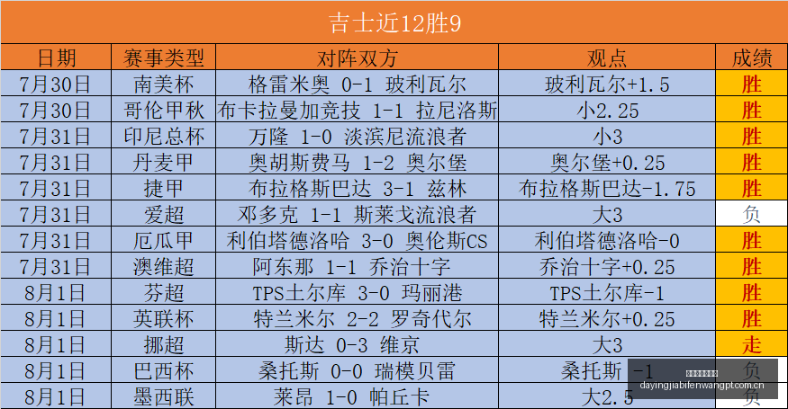 大赢家足球,比分,大赢家足球比分,大赢家体育首页,即时比分,比分直播,足球比分直播,大赢家官网