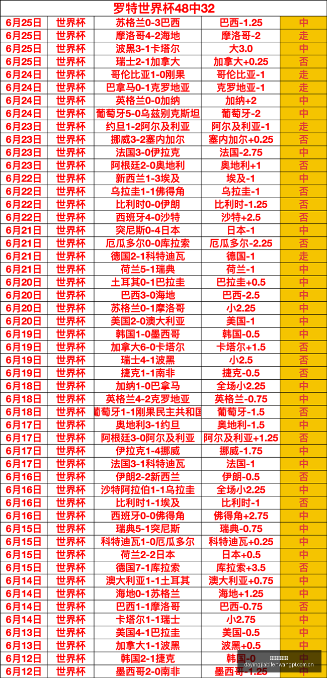 大赢家足球,比分,大赢家足球比分,大赢家体育首页,即时比分,比分直播,足球比分直播,大赢家官网