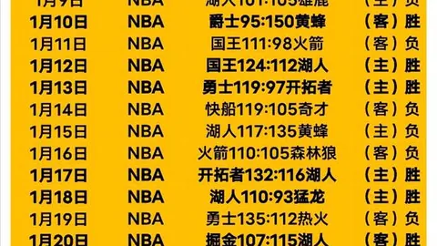 “33岁德布劳内状态稍减，39岁莫德里奇西甲再度闪耀”